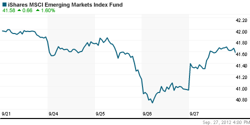 График: iShares MSCI Emerging Markets Index (EEM).