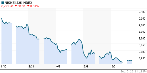 График индекса Nikkei-225 (Japan).