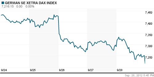 График индекса XETRA DAX.