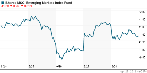 График: iShares MSCI Emerging Markets Index (EEM).