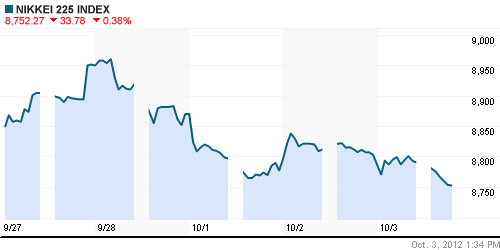 График индекса Nikkei-225 (Japan).