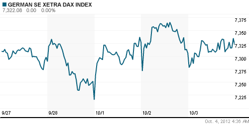 График индекса XETRA DAX.