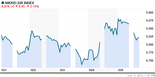 График индекса Nikkei-225 (Japan).