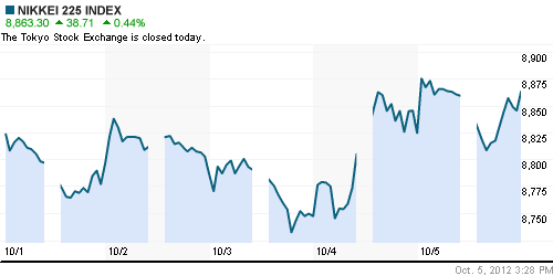 График индекса Nikkei-225 (Japan).