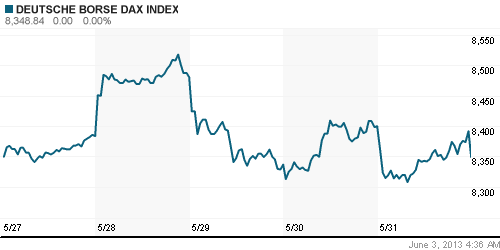 График индекса XETRA DAX.