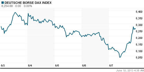 График индекса XETRA DAX.