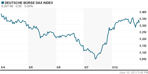 График индекса XETRA DAX.