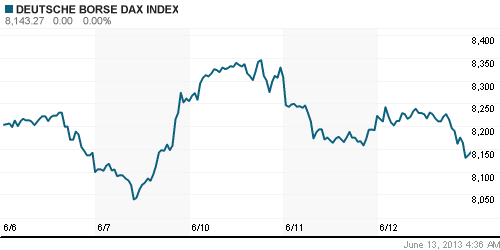 График индекса XETRA DAX.