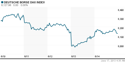 График индекса XETRA DAX.