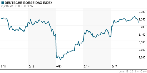 График индекса XETRA DAX.