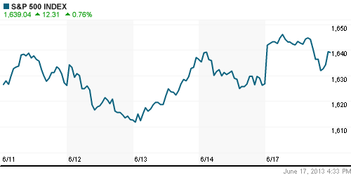 График индекса S&P 500.