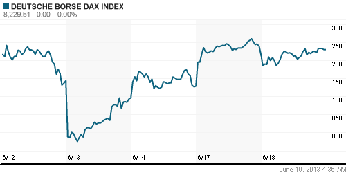 График индекса XETRA DAX.