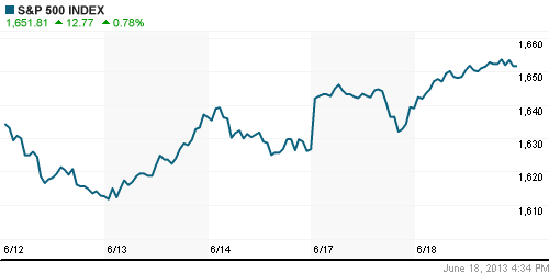 График индекса S&P 500.