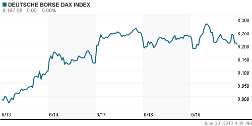 График индекса XETRA DAX.