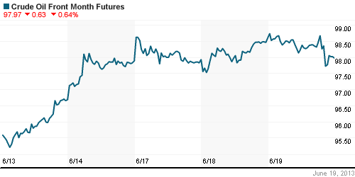 График изменения цен на нефть: Crude oil.