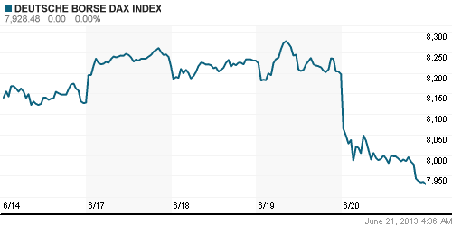 График индекса XETRA DAX.