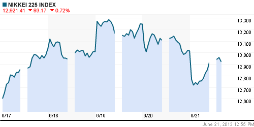 График индекса Nikkei-225 (Japan).