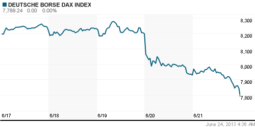 График индекса XETRA DAX.