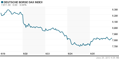 График индекса XETRA DAX.