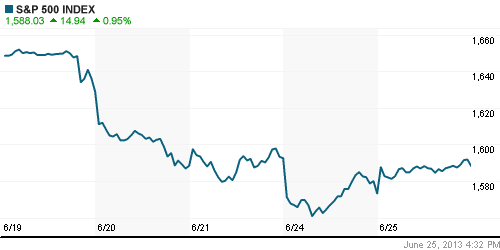 График индекса S&P 500.