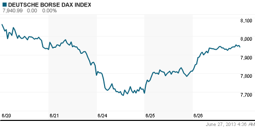 График индекса XETRA DAX.