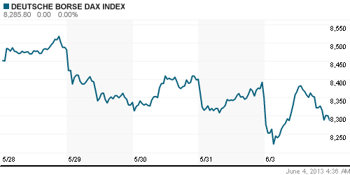 График индекса XETRA DAX.