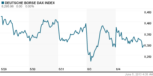 График индекса XETRA DAX.