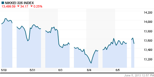 График индекса Nikkei-225 (Japan).