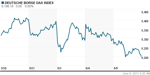 График индекса XETRA DAX.