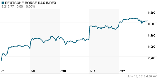 График индекса XETRA DAX.