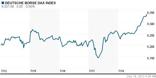 График индекса XETRA DAX.