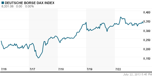 График индекса XETRA DAX.