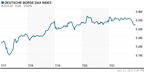 График индекса XETRA DAX.