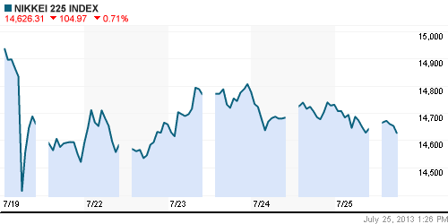 График индекса Nikkei-225 (Japan).