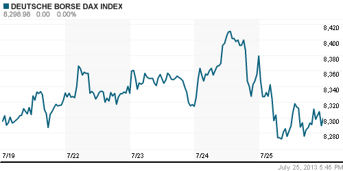 График индекса XETRA DAX.