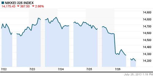 График индекса Nikkei-225 (Japan).