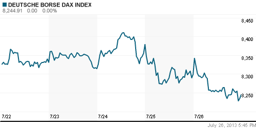 График индекса XETRA DAX.