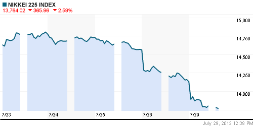 График индекса Nikkei-225 (Japan).