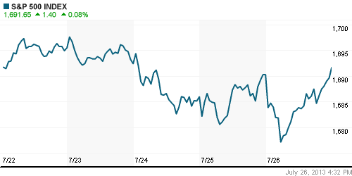 График индекса S&P 500.