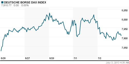 График индекса XETRA DAX.