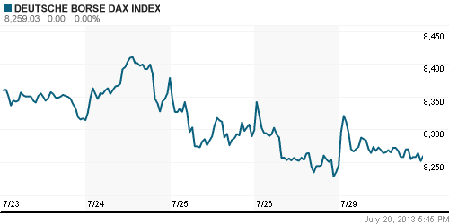 График индекса XETRA DAX.