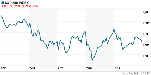 График индекса S&P 500.