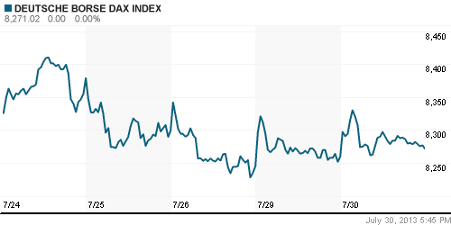 График индекса XETRA DAX.