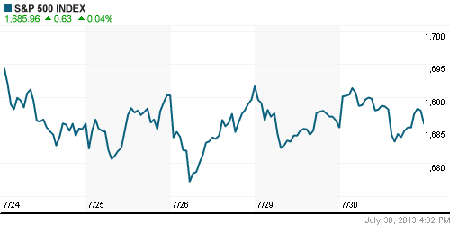 График индекса S&P 500.