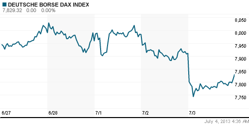 График индекса XETRA DAX.