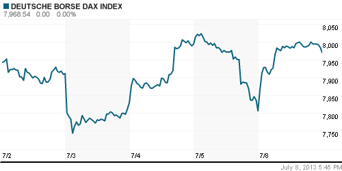 График индекса XETRA DAX.