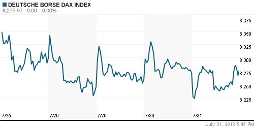 График индекса XETRA DAX.