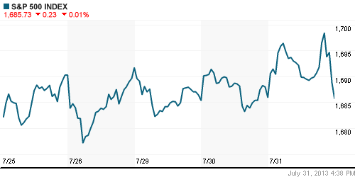 График индекса S&P 500.