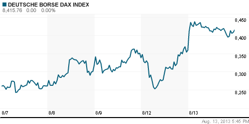График индекса XETRA DAX.