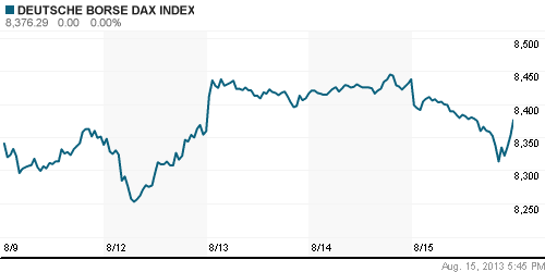 График индекса XETRA DAX.